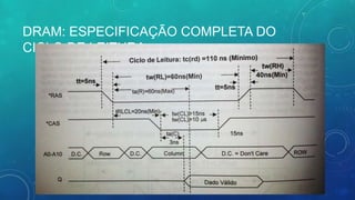 DRAM: ESPECIFICAÇÃO COMPLETA DO
CICLO DE LEITURA
 
