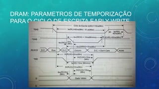 DRAM: PARAMETROS DE TEMPORIZAÇÃO
PARA O CICLO DE ESCRITA EARLY-WRITE
 
