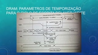 DRAM: PARAMETROS DE TEMPORIZAÇÃO
PARA O CICLO DE ESCRITA DELAYED-WRITE
 
