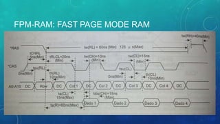FPM-RAM: FAST PAGE MODE RAM
 