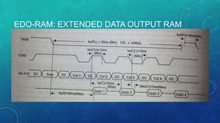 EDO-RAM: EXTENDED DATA OUTPUT RAM
 
