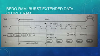 BEDO-RAM: BURST EXTENDED DATA
OUTPUT RAM
 