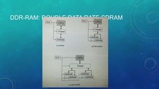 DDR-RAM: DOUBLE DATA RATE SDRAM
 