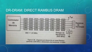 DR-DRAM: DIRECT RAMBUS DRAM
 