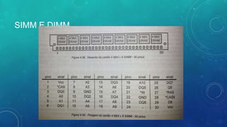 SIMM E DIMM
 