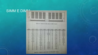 SIMM E DIMM
 
