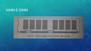 SIMM E DIMM
 