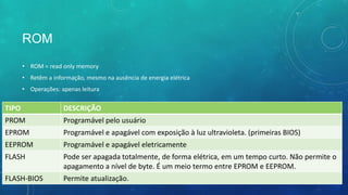 ROM
• ROM = read only memory
• Retêm a informação, mesmo na ausência de energia elétrica
• Operações: apenas leitura
TIPO DESCRIÇÃO
PROM Programável pelo usuário
EPROM Programável e apagável com exposição à luz ultravioleta. (primeiras BIOS)
EEPROM Programável e apagável eletricamente
FLASH Pode ser apagada totalmente, de forma elétrica, em um tempo curto. Não permite o
apagamento a nível de byte. É um meio termo entre EPROM e EEPROM.
FLASH-BIOS Permite atualização.
 