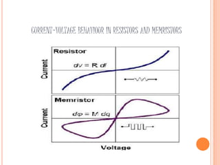 CURRENT-VOLTAGE BEHAVIOUR IN RESISTORS AND MEMRISTORS
 