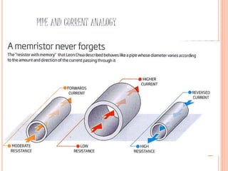PIPE AND CURRENT ANALOGY
 