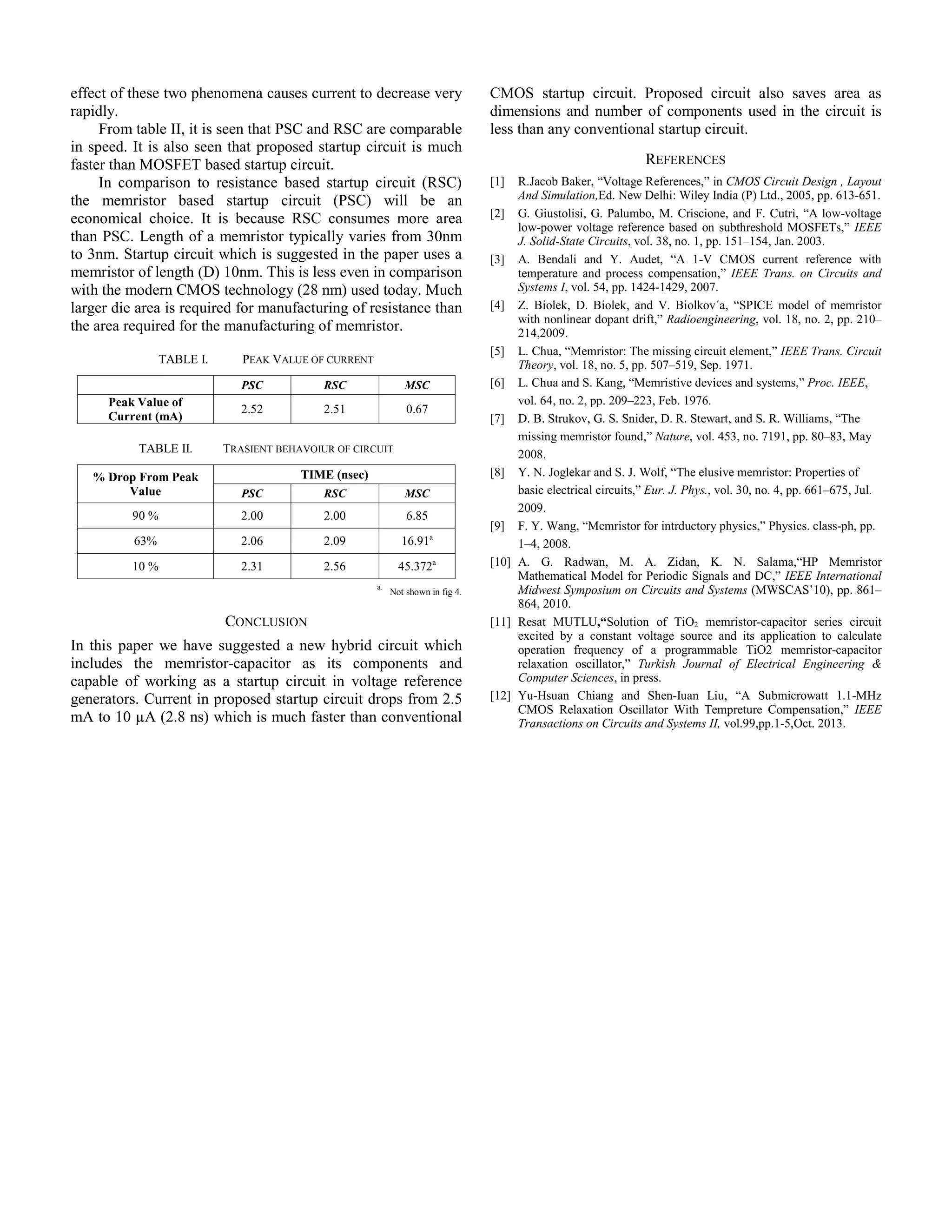 effect of these two phenomena causes current to decrease very 
rapidly. 
From table II, it is seen that PSC and RSC are comparable 
in speed. It is also seen that proposed startup circuit is much 
faster than MOSFET based startup circuit. 
In comparison to resistance based startup circuit (RSC) 
the memristor based startup circuit (PSC) will be an 
economical choice. It is because RSC consumes more area 
than PSC. Length of a memristor typically varies from 30nm 
to 3nm. Startup circuit which is suggested in the paper uses a 
memristor of length (D) 10nm. This is less even in comparison 
with the modern CMOS technology (28 nm) used today. Much 
larger die area is required for manufacturing of resistance than 
the area required for the manufacturing of memristor. 
TABLE I. PEAK VALUE OF CURRENT 
PSC RSC MSC 
Peak Value of 
Current (mA) 2.52 2.51 0.67 
TABLE II. TRASIENT BEHAVOIUR OF CIRCUIT 
% Drop From Peak 
Value 
TIME (nsec) 
PSC RSC MSC 
90 % 2.00 2.00 6.85 
63% 2.06 2.09 16.91a 
10 % 2.31 2.56 45.372a 
a. Not shown in fig 4. 
CONCLUSION 
In this paper we have suggested a new hybrid circuit which 
includes the memristor-capacitor as its components and 
capable of working as a startup circuit in voltage reference 
generators. Current in proposed startup circuit drops from 2.5 
mA to 10 μA (2.8 ns) which is much faster than conventional 
CMOS startup circuit. Proposed circuit also saves area as 
dimensions and number of components used in the circuit is 
less than any conventional startup circuit. 
REFERENCES 
[1] R.Jacob Baker, “Voltage References,” in CMOS Circuit Design , Layout 
And Simulation,Ed. New Delhi: Wiley India (P) Ltd., 2005, pp. 613-651. 
[2] G. Giustolisi, G. Palumbo, M. Criscione, and F. Cutrì, “A low-voltage 
low-power voltage reference based on subthreshold MOSFETs,” IEEE 
J. Solid-State Circuits, vol. 38, no. 1, pp. 151–154, Jan. 2003. 
[3] A. Bendali and Y. Audet, “A 1-V CMOS current reference with 
temperature and process compensation,” IEEE Trans. on Circuits and 
Systems I, vol. 54, pp. 1424-1429, 2007. 
[4] Z. Biolek, D. Biolek, and V. Biolkov´a, “SPICE model of memristor 
with nonlinear dopant drift,” Radioengineering, vol. 18, no. 2, pp. 210– 
214,2009. 
[5] L. Chua, “Memristor: The missing circuit element,” IEEE Trans. Circuit 
Theory, vol. 18, no. 5, pp. 507–519, Sep. 1971. 
[6] L. Chua and S. Kang, “Memristive devices and systems,” Proc. IEEE, 
vol. 64, no. 2, pp. 209–223, Feb. 1976. 
[7] D. B. Strukov, G. S. Snider, D. R. Stewart, and S. R. Williams, “The 
missing memristor found,” Nature, vol. 453, no. 7191, pp. 80–83, May 
2008. 
[8] Y. N. Joglekar and S. J. Wolf, “The elusive memristor: Properties of 
basic electrical circuits,” Eur. J. Phys., vol. 30, no. 4, pp. 661–675, Jul. 
2009. 
[9] F. Y. Wang, “Memristor for intrductory physics,” Physics. class-ph, pp. 
1–4, 2008. 
[10] A. G. Radwan, M. A. Zidan, K. N. Salama,“HP Memristor 
Mathematical Model for Periodic Signals and DC,” IEEE International 
Midwest Symposium on Circuits and Systems (MWSCAS’10), pp. 861– 
864, 2010. 
[11] Resat MUTLU,“Solution of TiO2 memristor-capacitor series circuit 
excited by a constant voltage source and its application to calculate 
operation frequency of a programmable TiO2 memristor-capacitor 
relaxation oscillator,” Turkish Journal of Electrical Engineering & 
Computer Sciences, in press. 
[12] Yu-Hsuan Chiang and Shen-Iuan Liu, “A Submicrowatt 1.1-MHz 
CMOS Relaxation Oscillator With Tempreture Compensation,” IEEE 
Transactions on Circuits and Systems II, vol.99,pp.1-5,Oct. 2013. 
