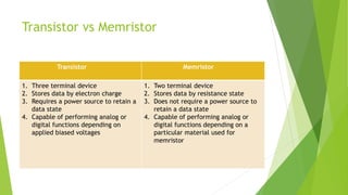 Transistor vs Memristor
Transistor Memristor
1. Three terminal device
2. Stores data by electron charge
3. Requires a power source to retain a
data state
4. Capable of performing analog or
digital functions depending on
applied biased voltages
1. Two terminal device
2. Stores data by resistance state
3. Does not require a power source to
retain a data state
4. Capable of performing analog or
digital functions depending on a
particular material used for
memristor
 