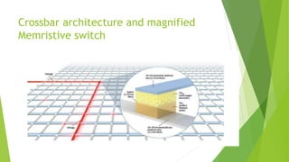 Crossbar architecture and magnified
Memristive switch
 