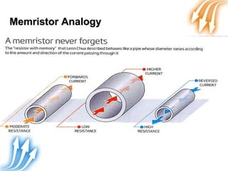 Memristor Analogy
 