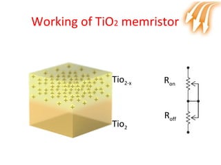 Working of TiO2 memristor
Tio2-x
Tio2
Ron
Roff
 