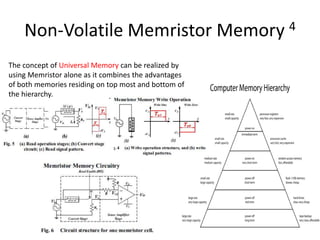 Non-Volatile Memristor Memory 4
The concept of Universal Memory can be realized by
using Memristor alone as it combines the advantages
of both memories residing on top most and bottom of
the hierarchy.
 