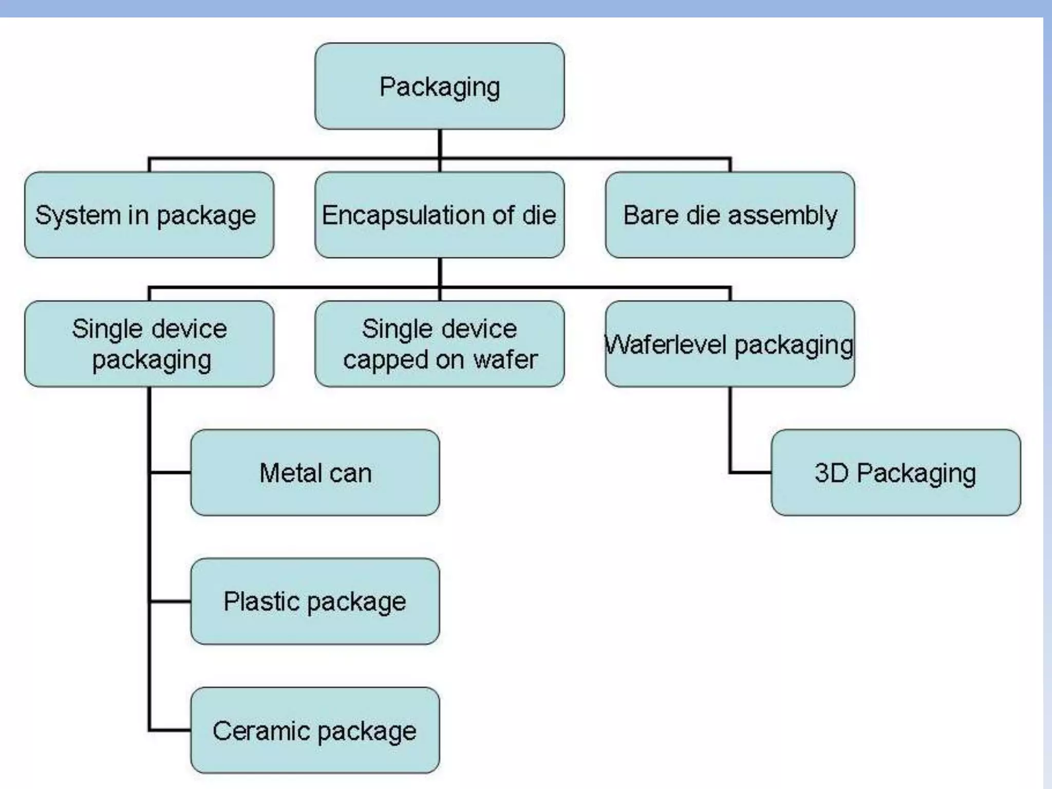 Micro Electro Mechnical System PPT micro-electro-mechnical-system-ppt