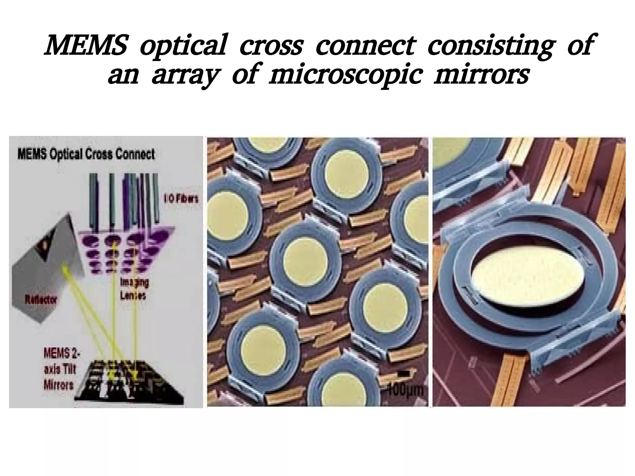 MEMS optical cross connect consisting of
an array of microscopic mirrors
 