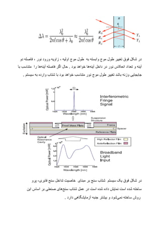 ‫اولیه‬ ‫موج‬ ‫طول‬ ‫به‬ ‫وابسته‬ ‫موج‬ ‫طول‬ ‫تغییر‬ ‫فوق‬ ‫شکل‬ ‫در‬،‫نور‬ ‫ورود‬ ‫زاویه‬،‫فاصله‬‫دو‬
‫آینه‬‫تعداد‬ ‫و‬‫انعکاس‬‫داخل‬ ‫در‬ ‫نور‬‫آینه‬‫ها‬‫بود‬ ‫خواهد‬.‫فاصله‬ ‫اگر‬ ‫حال‬‫آینه‬‫ها‬‫را‬‫با‬ ‫متناسب‬
‫باشد‬ ‫وزنه‬ ‫جابجایی‬‫متنا‬ ‫نور‬ ‫موج‬ ‫طول‬ ‫تغییر‬‫سیستم‬ ‫به‬ ‫وارده‬ ‫شتاب‬ ‫با‬ ‫بود‬ ‫خواهد‬ ‫سب‬.
‫مبنای‬ ‫بر‬ ‫سنج‬ ‫شتاب‬ ‫سیستم‬ ‫یک‬ ‫فوق‬ ‫شکل‬ ‫در‬‫خاصیت‬‫تداخل‬‫سنج‬‫فابری‬-‫پرو‬
‫شتاب‬ ‫عمل‬ ‫در‬ ‫است‬ ‫شده‬ ‫داده‬ ‫نمایش‬ ‫است‬ ‫شده‬ ‫ساخته‬‫سنج‬‫های‬‫این‬ ‫اساس‬ ‫بر‬ ‫صنعتی‬
‫ساخته‬ ‫روش‬‫نمی‬‫شود‬‫بیشتر‬ ‫و‬. ‫دارد‬ ‫آزمایشگاهی‬ ‫جنبه‬
 