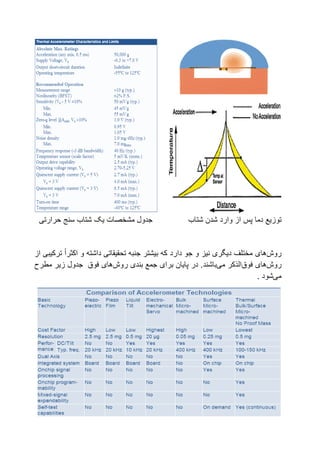 ‫دما‬ ‫توزیع‬‫شتاب‬ ‫شدن‬ ‫وارد‬ ‫از‬ ‫پس‬‫جدول‬‫مشخصات‬‫یک‬‫شتاب‬‫سنج‬‫حرارتی‬
‫روش‬‫های‬‫نیز‬ ‫دیگری‬ ‫مختلف‬‫و‬‫جو‬‫دارد‬‫و‬ ‫داشته‬ ‫تحقیقاتی‬ ‫جنبه‬ ‫بیشتر‬ ‫که‬‫اکثرا‬‫از‬ ‫ترکیبی‬
‫روش‬‫های‬‫فوق‬‫الذکر‬‫می‬‫باشند‬‫برای‬ ‫پایان‬ ‫در‬ .‫بندی‬ ‫جمع‬‫روش‬‫های‬‫فوق‬‫جدول‬‫زیر‬‫مطرح‬
‫می‬‫شود‬.
 