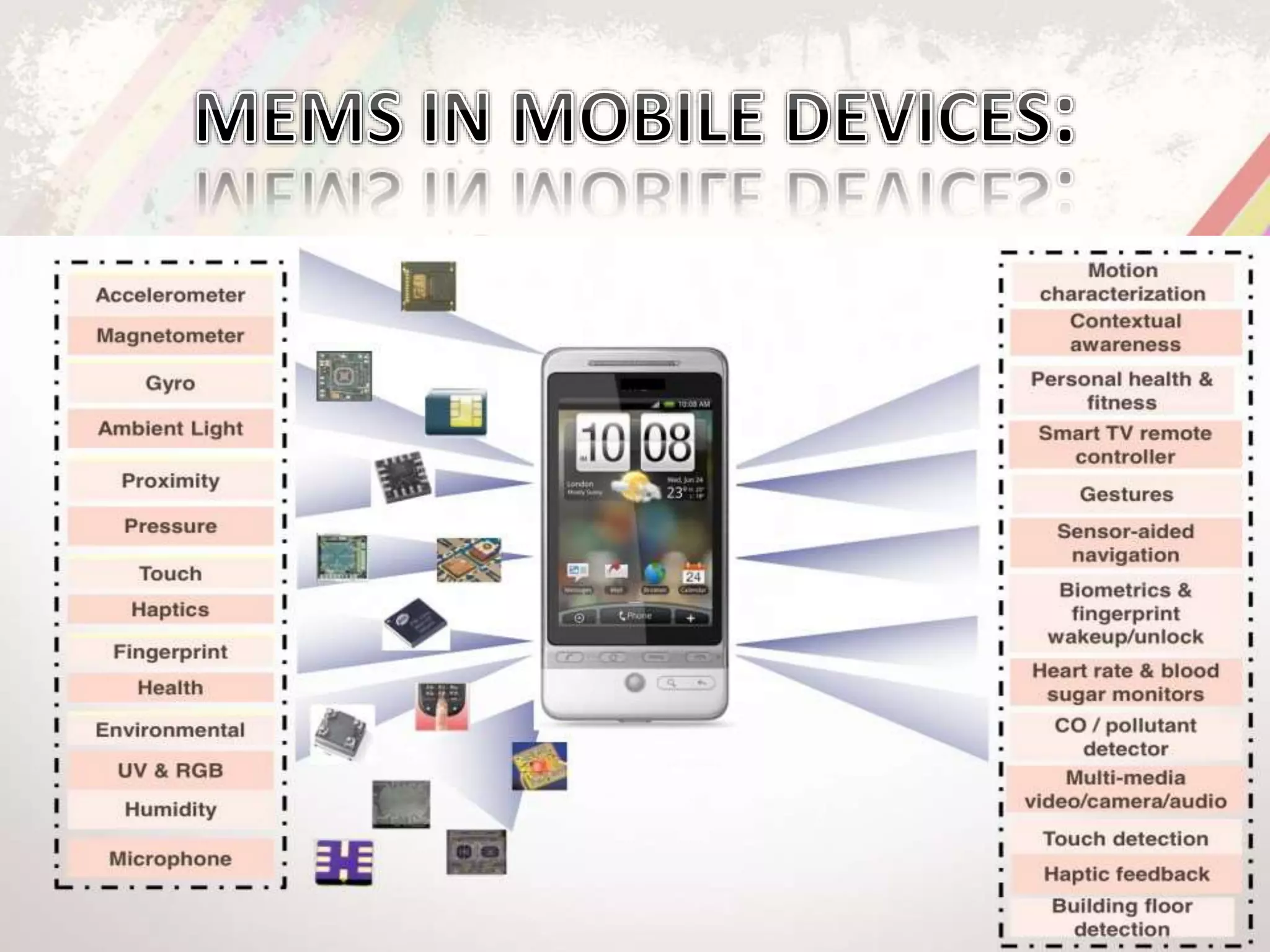 Microelectromechanical Devices And Applications of MEMs | PPTX