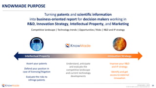 13Knowmade | 2020
© 2020 All rights reserved | www.knowmade.com
KNOWMADE PURPOSE
Turning patents and scientific information
into business-oriented report for decision makers working in
R&D, Innovation Strategy, Intellectual Property, and Marketing
Intellectual Property Innovation Strategy
Assert your patents
Defend your position in
case of licensing/litigation
Evaluate the risks to
infringe patents
Understand, anticipate
and evaluate the
competitive landscape
and current technology
developments
Improve your R&D
and IP strategy
Identify and get
access to external
innovation
Competitive landscape | Technology trends | Opportunities / Risks | R&D and IP strategy
 