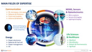 14Knowmade | 2020
© 2020 All rights reserved | www.knowmade.com
MAIN FIELDS OF EXPERTISE
Energy
➢ Power electronics
➢ Batteries & Fuel-cell
➢ Power management
➢ PV
Communication
➢ RF, microwave, mm-wave
➢ Datacom & Photonics
➢ Front end modules
➢ Antenna & Networks
Advanced Packaging
Innovative Materials
AI & Computing
MEMS, Sensors
& Optoelectronics
➢ Micro-systems
➢ Sensors & Imaging
➢ Lighting & Display
Life Sciences
& Healthcare
➢ MedTech
➢ Microfluidics
➢ Biotech & Pharmaceutics
➢ Agrifood
 