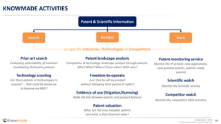 15Knowmade | 2020
© 2020 All rights reserved | www.knowmade.com
KNOWMADE ACTIVITIES
Patent landscape analysis
Competitive & technology landscape analysis through patents:
Who? What? Where? Since when? With who?
Freedom-to-operate
Am I free to sell my product
without infringing third-parties IP rights?
Evidence of use (litigation/licensing)
Make the link between patents and product features
Patent valuation
What are the most valuable patents
and what is their financial value?
Patent monitoring service
Monitor the IP activity: new applications,
new granted patents, patents newly
expired
Scientific watch
Monitor the Scientific activity
Competitor watch
Monitor the competitors R&D activities
Patent & Scientific information
Search Analyze Track
on specific Industries, Technologies or Competitors
Prior-art search
Evaluating patentability of invention
Invalidating third-party patents
Technology scouting
Are there patents or technologies to
acquire? … that could be drawn on
to improve my R&D?
 