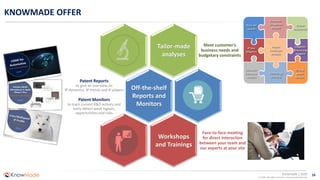 16Knowmade | 2020
© 2020 All rights reserved | www.knowmade.com
KNOWMADE OFFER
Meet customer’s
business needs and
budgetary constraints
Face-to-face meeting
for direct interaction
between your team and
our experts at your site
Off-the-shelf
Reports and
Monitors
Tailor-made
analyses
Workshops
and Trainings
Patent Reports
to give an overview on
IP dynamics, IP trends and IP players
Patent Monitors
to track current R&D activity and
early detect weak signals,
opportunities and risks
 