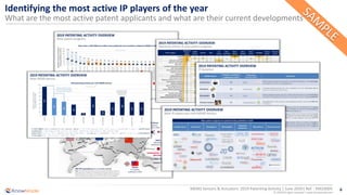 6
© 2020 All rights reserved | www.knowmade.com
MEMS Sensors & Actuators: 2019 Patenting Activity | June 2020| Ref. : KM20005
Identifying the most active IP players of the year
What are the most active patent applicants and what are their current developments
 