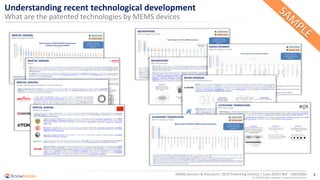7
© 2020 All rights reserved | www.knowmade.com
MEMS Sensors & Actuators: 2019 Patenting Activity | June 2020| Ref. : KM20005
Understanding recent technological development
What are the patented technologies by MEMS devices
 