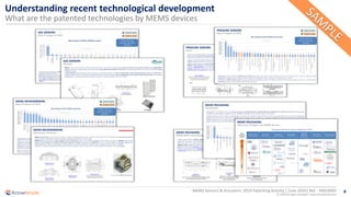 8
© 2020 All rights reserved | www.knowmade.com
MEMS Sensors & Actuators: 2019 Patenting Activity | June 2020| Ref. : KM20005
Understanding recent technological development
What are the patented technologies by MEMS devices
 