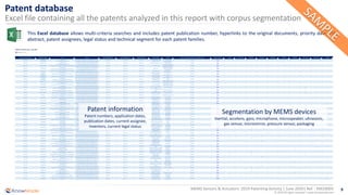 9
© 2020 All rights reserved | www.knowmade.com
MEMS Sensors & Actuators: 2019 Patenting Activity | June 2020| Ref. : KM20005
MEMS IP ACTIVITY 2019 - June 2020
Questel unique family ID (FAN) Publication numbers Title Abstract Earliest application date Earliest publication date Expected expiry dates Current assignees Inventors Legal status (Pending, Granted, Revoked, Expired, Lapsed) Original document Inertial Accelerometer Gyroscope Microphone Microspeaker Ultrasonic Gas sensor Micro mirrors Pressure sensors Packaging
89103460
US10489627
US20190258841
(US10489627)
Acoustic biometric touch scanner
An acoustic biometric touch scanner device and method is
disclosed. In one aspect, an acoustic fingerprint sensing
device includes an array of ultrasonic transducers configured
2019-04-30 2019-08-22 2037-05-25
LELAND STANFORD JUNIOR
UNIVERSITY ([US])
RASMUSSEN MORTEN
FISCHER ([US])
TOUMA GERARD ([US])
GRANTED Open X
89103460 US20200175241
(US20200175241)
Acoustic biometric touch scanner
An acoustic biometric touch scanner device and method is
disclosed. In one aspect, an acoustic fingerprint sensing
device includes an array of ultrasonic transducers configured
2019-04-30 2019-08-22 2037-05-25 STANFORD UNIVERSITY ([US])
RASMUSSEN MORTEN
FISCHER ([US])
TOUMA GERARD ([US])
PENDING Open X
88549336 WO2019/059326
(WO201959326)
Surface stress sensor, hollow structural element, and method
for manufacturing same
Provided are a surface stress sensor with which a
deterioration in measuring accuracy can be suppressed, and
a method for manufacturing the same. A surface stress
2018-09-20 2019-03-28 2021-03-20 ASAHI KASEI ([JP])
MURAKAMI Takanori ([JP])
MOCHIZUKI Hidenori ([JP])
HIRASHIMA Daiki ([JP])
PENDING Open
88549336 JP2019056706
(JP2019056706)
Surface stress sensor and manufacturing method thereof
PROBLEM TO BE SOLVED: To provide a surface stress sensor
and a manufacturing method thereof that can suppress
degradation in measurement accuracy.
2018-09-20 2019-03-28 2038-09-20 ASAHI KASEI
MURAKAMI TAKANOBU
MOCHIZUKI HIDENORI
HIRASHIMA DAIKI
PENDING Open
88549336 CN111108357
(CN111108357)
Surface stress sensor, hollow structural element, and method
for manufacturing same
The invention provides a surface stress sensor capable of
suppressing reduction of measurement accuracy and a
manufacturing method thereof. The surface stress sensor (1)
2018-09-20 2019-03-28 2038-09-20 ASAHI KASEI ([JP])
Murakami
Hope month show
Hirashima tree
PENDING Open
87884409
US10509013
US20190187102
(US10509013)
Method for fabricating a layered structure using wafer
bonding
Methods and techniques for fabricating layered structures,
such as capacitive micromachined ultrasound transducers, as
well as the structures themselves. The layered structure has
2019-02-14 2019-06-20 2038-12-18
UNIVERSITY OF BRITISH
COLUMBIA ([CA])
GERARDO CARLOS D
([CA])
ROHLING ROBERT ([CA])
GRANTED Open X
87884409
US10564132
US20190187101
(US10564132)
Method for fabricating a layered structure using surface
micromachining
Methods and techniques for fabricating layered structures
using surface micromachining are described. A sacrificial
layer is deposited on a substrate assembly that functions as a
2019-02-14 2019-06-20 2038-12-18
UNIVERSITY OF BRITISH
COLUMBIA ([CA])
GERARDO CARLOS D
([CA])
ROHLING ROBERT ([CA])
GRANTED Open X
87884409
US10598632
US20200080971
(US10598632)
Layered structure and method for fabricating same
Methods and techniques for fabricating layered structures,
such as capacitive micromachined ultrasound transducers, as
well as the structures themselves. The layered structure has
2019-02-14 2019-06-20 2038-12-18
UNIVERSITY OF BRITISH
COLUMBIA ([CA])
GERARDO CARLOS D
([CA])
ROHLING ROBERT ([CA])
GRANTED Open X
87415450 US20190373192
(US20190373192)
Low cost and high performance bolometer circuity and
methods
A bolometer circuit includes a substrate on which a focal
plane array (FPA) of active bolometers is provided. Each
active bolometer is configured to receive external infrared
2019-08-16 2019-12-05 2038-02-21 FLIR SYSTEMS ([US])
CANNATA ROBERT F ([US])
SIMOLON BRIAN B ([US])
AZIZ NASEEM Y ([US])
PENDING Open
87407180 US20190368941
(US20190368941)
Low cost and high performance bolometer circuitry and
methods
A bolometer circuit may include an active bolometer
configured to receive external infrared (IR) radiation. The
bolometer circuit may be configured to reduce power
2019-08-16 2019-12-05 2038-02-21 FLIR SYSTEMS ([US])
AZIZ NASEEM Y ([US])
SIMOLON BRIAN B ([US])
PENDING Open
87397411 US20200026027
(US20200026027)
Mems posting for increased thermal dissipation
A Micro-Electromechanical System (MEMS) device having
improved thermal management, and methods of fabricating
the same are described. Generally, the device includes a
2019-06-04 2019-12-19 2039-06-04
SILICON LIGHT MACHINES
([US])
LEE SAE WON ([US]) PENDING Open X
87397411 WO2019/241747
(WO2019241747)
Mems posting for increased thermal dissipation
A Micro-Electromechanical System (MEMS) device having
improved thermal management, and methods of fabricating
the same are described. Generally, the device includes a
2019-06-04 2019-12-19 2021-12-15
SILICON LIGHT MACHINES
([US])
LEE SAE-WON ([US]) PENDING Open X
87252192 IN201821023396
(IN201821023396)
System facilitating characterization of a micro electro-
mechanical systems (mems) device and method thereof
System facilitating characterization of a Micro Electro-
Mechanical Systems (MEMS) device and method thereof
Embodiments herein provide a method and a system
2018-06-22 2019-12-27 2038-06-22
INDIAN INSTITUTE OF
TECHNOLOGY BOMBAY
Palaparthy Vijay Shrinivas
Chandorkar Saurabh
Gupta Shalabh
PENDING Open X
87240758 CA3010261
(CA3010261)
A system and method utilizing deflection conversion for
increasing the energy efficiency of a circuit and time rate
A system and method utilizing deflective conversion for
increasing the energy efficiency of a charging circuit utilizing
electrostatic storage devices, different circuit configurations
2018-06-29 2019-12-29 2038-06-29 MILLER, MITCHELL B. MILLER MITCHELL B ([CA]) PENDING Open
87180411 TWI680097
(TWI680097)
Microelectromechanical system (mems) apparatus with
adjustable spring
A micro electromechanical device with adjustable spring
comprises a central part, a peripheral part and at least a
spring. The peripheral portion surrounds the central portion
2019-03-29 2019-12-21 2039-03-29
INDUSTRIAL TECHNOLOGY
RESEARCH INSTITUTE
YEH, CHIEN-NAN
HSU, YU-WEN
HUANG, CHAO-TA
GRANTED Open
87179986 IN201911048755
(IN201911048755)
Low-power low-cost air-quality monitoring, predicting, and
warning system
Present invention discloses an IoT-based air-quality
monitoring, predicting, and warning system comprising of a
sensing module that senses the real-time pollution using
2019-11-28 2019-12-20 2039-11-28
VARUN DUTT
PRATIK CHATURVEDI
TUSHAR SAINI
Dutt Varun
Chaturvedi Pratik
Saini Tushar
PENDING Open X
87163774 CN209882088
(CN209882088U)
Silicon microphone with high stability
The utility model discloses a silicon microphone with high
stability, including PCB for enclose synthetic accommodation
space's encapsulation casing with PCB, accept MEMS chip
2019-06-03 2019-12-31 2029-06-03
DONGGUAN RUI QIN
ELECTRONICS ([CN])
ZHANG SHAONIAN
LUO XIAOHU
GRANTED Open X X
87162192 CN110632754
(CN110632754)
Linear micromechanical bidirectional torsion mirror array
and manufacturing method thereof
The invention discloses a linear micromechanical
bidirectional torsion mirror array and a manufacturing
method thereof, which belong to the field of micro-optical-
2019-09-12 2019-12-31 2039-09-12
NORTHWESTERN
POLYTECHNICAL UNIVERSITY
([CN])
YU YITING
XIAO XINGCHEN
DONG XUE
PENDING Open X
87161172 CN110631571
(CN110631571)
Biaxial spin-exchange relaxation-free gyroscope and signal
detection closed-loop control method
The invention provides a biaxial spin-exchange relaxation-
free gyroscope and a signal detection closed-loop control
method. Laser light is emitted from a laser 1 with a tail fiber
2019-09-25 2019-12-31 2039-09-25
BEIHANG UNIVERSITY OF
AERONAUTICS &
ASTRONAUTICS ([CN])
QUAN WEI
FAN WENFENG
HUANG JIONG
PENDING Open X
87158328 CN209882087
(CN209882087U)
Silicon microphone with high stability
The utility model discloses a silicon microphone with high
stability, including PCB for enclose synthetic accommodation
space's encapsulation casing with PCB, accept MEMS chip
2019-06-03 2019-12-31 2029-06-03
DONGGUAN RUI QIN
ELECTRONICS ([CN])
ZHANG SHAONIAN
LUO XIAOHU
GRANTED Open X X
87151928 CN209882090
(CN209882090U)
Bone conduction silicon microphone
The utility model discloses a bone conduction silicon
microphone, including the silicon microphone body, the
silicon microphone body still includes including the preceding
2019-07-18 2019-12-31 2029-07-18
DONGGUAN RUI QIN
ELECTRONICS ([CN])
CHEN WEIBO
WANG SONG
GRANTED Open X
87151358 CN209878186
(CN209878186U)
Pressure sensor packaging structure
The utility model relates to a pressure sensor packaging
structure belongs to measurement pressure technical field.
The structure comprises a shell, a circuit board and a
2019-06-20 2019-12-31 2029-06-20
JIANGXI XINLI SENSING
TECHNOLOGY ([CN])
FEI YOUJIAN
LOU SHUAI
LIU ZHAOLI
GRANTED Open X X
87149385 CN110631580
(CN110631580)
Single-axis inertial platform system based on atomic spin
gyroscope
The invention discloses a single-axis inertial platform system
based on an atomic spin gyroscope. The single-axis inertial
platform system comprises a base, a platform body, a
2019-08-22 2019-12-31 2039-08-22
BEIJING AEROSPACE CONTROL
INSTRUMENT INSTITUTE ([CN])
WEI ZONGKANG
XU BAIMIAO
SHI MENG
PENDING Open X
87147704 CN209878805
(CN209878805U)
Accelerometer
The utility model provides an accelerometer, include: a mass
arranged to: driven to resonate in the driving direction and to
rotate and resonate around a rotation axis; an anchor point
2018-12-29 2019-12-31 2028-12-29 SENODIA TECHNOLOGIES ([CN]) ZOU BO GRANTED Open X
87144773 CN110631616
(CN110631616)
Ultrahigh-temperature micro optical fiber EFPI strain sensor
The invention discloses an ultrahigh-temperature micro
optical fiber EFPI strain sensor. According to the ultrahigh-
temperature micro optical fiber EFPI strain sensor, a
2019-09-11 2019-12-31 2039-09-11
BEIJING TELEMETRY
TECHNOLOGY INSTITUTE ([CN])
AEROSPACE LONG MARCH
LI JINYANG
SHI QING
MAO GUOPEI
PENDING Open
87144730 CN110631605
(CN110631605)
Gyroscope array calibration method and system
The invention discloses a gyroscope array calibration method
and system. The method comprises the following steps:
acquiring an angular velocity measurement value of each
2019-09-29 2019-12-31 2039-09-29
ROCKET FORCE UNIVERSITY OF
ENGINEERING ([CN])
SHEN XIAOWEI
JIA WEIMIN
YUAN DING
PENDING Open X
87144400 CN110631570
(CN110631570)
System and method for improving temperature stability of
scale factor of silicon micro gyroscope
The invention discloses a system and a method for improving
temperature stability of a scale factor of a silicon micro
gyroscope. The system comprises a driving closed loop, a
2019-10-17 2019-12-31 2039-10-17
SOUTHEAST UNIVERSITY
NANJING ([CN])
LI HONGSHENG
JIA JIA
DING XUKAI
PENDING Open X
87140549 CN110636268
(CN110636268)
MEMS optical sensor with artificial intelligence detection
function
The invention discloses an MEMS optical sensor with an
artificial intelligence detection function. The solar cover is
installed, the auxiliary power supply of the sensing
2019-10-12 2019-12-31 2039-10-12
SUZHOU BADU SUNSHINE
INTELLIGENT TECHNOLOGY
([CN])
LIU YIFENG PENDING Open
87139631 CN110636421
(CN110636421)
MEMS structure and manufacturing method thereof
The invention discloses an MEMS (Micro Electro Mechanical
System) structure, comprising: a substrate having a cavity; a
piezoelectric composite vibration layer formed above the
2019-09-09 2019-12-31 2039-09-09
ANHUI AOFEI ACOUSTIC
SCIENCE & TECHNOLOGY ([CN])
LIU DUAN PENDING Open X
87139623 CN110631569
(CN110631569)
MEMS single-ring annular vibrating gyroscope structure
The invention discloses a MEMS single-ring annular vibrating
gyroscope structure comprising a circular resonance mass,
anchor points and elastic support beams, wherein a plurality
2019-10-12 2019-12-31 2039-10-12
SOUTHEAST UNIVERSITY
NANJING ([CN])
LI HONGSHENG
LIU XUEWEN
Qin Yancheng
PENDING Open X X
87138194 CN209882089
(CN209882089U)
Directional dustproof silicon microphone
The utility model discloses a directive dustproof silicon
microphone with maximum reception capability in a specific
direction, which comprises a PCB, a shell, an MEMS chip and
2019-06-03 2019-12-31 2029-06-03
DONGGUAN RUI QIN
ELECTRONICS ([CN])
ZHANG SHAONIAN
LUO XIAOHU
GRANTED Open X
87135798 CN110627015
(CN110627015)
Method and system for monitoring process parameters of
Bosch process and storage medium
The invention discloses a method and a system for
monitoring process parameters of a Bosch process and a
storage medium. The method comprises the following steps:
2018-06-22 2019-12-31 2038-06-22
BEIJING NAURA
MICROELECTRONICS
EQUIPMENT ([CN])
MU JINGYAN PENDING Open
87135388 CN110631759
(CN110631759)
Differential pressure sensor packaging structure and
electronic equipment
The invention relates to a differential pressure sensor
packaging structure and electronic equipment. The
differential pressure sensor packaging structure comprises a
2019-09-29 2019-12-31 2039-09-29
MEMSENSING MICROSYSTEMS
([CN])
LI GANG
TANG XINGMING
MEI JIAXIN
PENDING Open X X
87134854 CN209878208
(CN209878208U)
MEMS Pirani vacuum gauge
The utility model provides a MEMS Pirani vacuum gauge,
which comprises a substrate and a suspension structure,
wherein the substrate is provided with a groove, and the
2019-04-01 2019-12-31 2029-04-01
SHANGHAI GUIGE INTELLIGENT
SENSOR TECHNOLOGY ([CN])
LIU YELU
ZHONG LIU
LIU HAIHUA
GRANTED Open X
87132391 CN110631575
(CN110631575)
Strap-down system based on atomic spin gyroscope
The invention discloses a strap-down system based on an
atomic spin gyroscope. A gyroscope combination of the
system comprises a rate gyroscope and a two-degree-of-
2019-08-22 2019-12-31 2039-08-22
BEIJING AEROSPACE CONTROL
INSTRUMENT INSTITUTE ([CN])
WEI ZONGKANG
XU BAIMIAO
SHI MENG
PENDING Open X X
87132348 CN110631568
(CN110631568)
Novel MOEMS biaxial gyroscope based on two-dimensional
photonic crystal cavity structure and processing method of
The invention discloses a novel MOEMS biaxial gyroscope
based on a two-dimensional photonic crystal cavity structure
and a processing method of the novel MOEMS biaxial
2019-09-10 2019-12-31 2039-09-10
SOUTHEAST UNIVERSITY
NANJING ([CN])
XIA DUNZHU
WANG XINWANG
LI JINHUI
PENDING Open X X X
87132255 CN110631685
(CN110631685)
Vibration detection device and manufacturing method
thereof
The embodiments of the invention disclose a vibration
detection device and a manufacturing method thereof. The
vibration detection device includes a substrate, a back pole
2019-09-05 2019-12-31 2039-09-05
WUXI WEIER
SEMICONDUCTOR ([CN])
WAN CAIXIN PENDING Open X
87132193 CN110632538
(CN110632538)
Magnetic field/acceleration integrated sensor and
integration process method
The invention discloses a magnetic field/acceleration
integrated sensor and an integration process method. The
sensor comprises a magnetic field sensor and an
2019-09-20 2019-12-31 2039-09-20
HEILONGJIANG UNIVERSITY
([CN])
ZHAO XIAOFENG
WANG YING
YU ZHIPENG
PENDING Open X X X
87127944 CN110615401
(CN110615401)
Preparation process of graphene resonant gas sensor based
on two-dimensional metal film
The invention belongs to the technical field of sensors, and
relates to a graphene resonant gas sensor, in particular to a
preparation process of a graphene resonant gas sensor
2019-08-14 2019-12-27 2039-08-14 JIANGSU UNIVERSITY ([CN])
WANG QUAN
WANG JIANGTAO
SONG YULONG
PENDING Open X
87122390 CN110620978
(CN110620978)
Silicon microphone
The invention provides a silicon microphone, which
comprises a shell, and is characterized in that the shell is
provided with a sound inlet hole; the base plate and the shell
2019-09-16 2019-12-27 2039-09-16
MEMSENSING MICROSYSTEMS
([CN])
ZHANG YONGQIANG
TANG XINGMING
MEI JIAXIN
PENDING Open X
87119060 CN110617838
(CN110617838)
Calibration method for gyro and acceleration sensor on
balance bike
The invention provides a calibration method for a gyro and
an acceleration sensor on a balance bike. The calibration
method comprises the steps of acquiring a three-axis
2019-10-30 2019-12-27 2039-10-30
XI AN ZHAOGE ELECTRONIC
INFORMATION TECHNOLOGY
([CN])
ZHANG CHENGZAN PENDING Open X
87117953 CN209857909
(CN209857909U)
High-precision MEMS gyroscope
The utility model discloses a high accuracy MEMS gyroscope,
including silicon substrate and two quality pieces, two the
quality piece symmetry set up in on the silicon substrate, still
2019-03-12 2019-12-27 2029-03-12
SUZHOU GST INFOMATION
TECHNOLOGY ([CN])
SU YAN GRANTED Open X X
87116994 CN209853722
(CN209853722U)
MEMS catalytic combustion sensor
The utility model belongs to the technical field of the sensor,
concretely relates to MEMS catalytic combustion sensor and
processing method thereof. The MEMS catalytic combustion
2019-04-01 2019-12-27 2029-04-01
SHENZHEN YE CHENG
TECHNOLOGY ([CN])
WANG XUANZHAO GRANTED Open X
87116700 CN110615402
(CN110615402)
Simply supported cantilever beam structure MEMS
piezoelectric vector hydrophone and preparation method
The invention relates to an MEMS piezoelectric vector
hydrophone and a preparation method thereof. The vector
hydrophone comprises a plurality of piezoelectric sensing
2018-06-19 2019-12-27 2038-06-19
INSTITUTE OF ACOUSTICS
CHINESE ACADEMY OF
SCIENCES ([CN])
FAN QINGQING
LI JUNHONG
LI DONGNING
PENDING Open X X X
87114414 CN209858629
(CN209858629U)
Intelligent microsystem device for electric circuit current
detection
The utility model discloses an intelligent microsystem device
for electric line current detection, including system level
packaging, the system level packaging is inside to be provided
2019-03-04 2019-12-27 2029-03-04
HEFEI KEDA LI AN SAFETY
TECHNOLOGY ([CN])
BEIJING GLOBAL SAFETY
YOU RUI
LU WENSHUAI
YUAN HONGYONG
GRANTED Open X
Patent database
Excel file containing all the patents analyzed in this report with corpus segmentation
This Excel database allows multi-criteria searches and includes patent publication number, hyperlinks to the original documents, priority date, title,
abstract, patent assignees, legal status and technical segment for each patent families.
Patent information
Patent numbers, application dates,
publication dates, current assignee,
inventors, current legal status
Segmentation by MEMS devices
Inertial, accelero, gyro, microphone, microspeaker, ultrasonic,
gas sensor, micromirror, pressure sensor, packaging
 