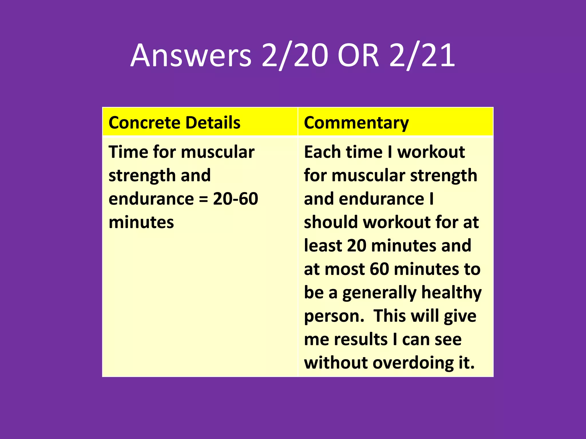 Answers 2/20 OR 2/21
Concrete Details    Commentary
Time for muscular   Each time I workout
strength and        for muscular strength
endurance = 20-60   and endurance I
minutes             should workout for at
                    least 20 minutes and
                    at most 60 minutes to
                    be a generally healthy
                    person. This will give
                    me results I can see
                    without overdoing it.
 