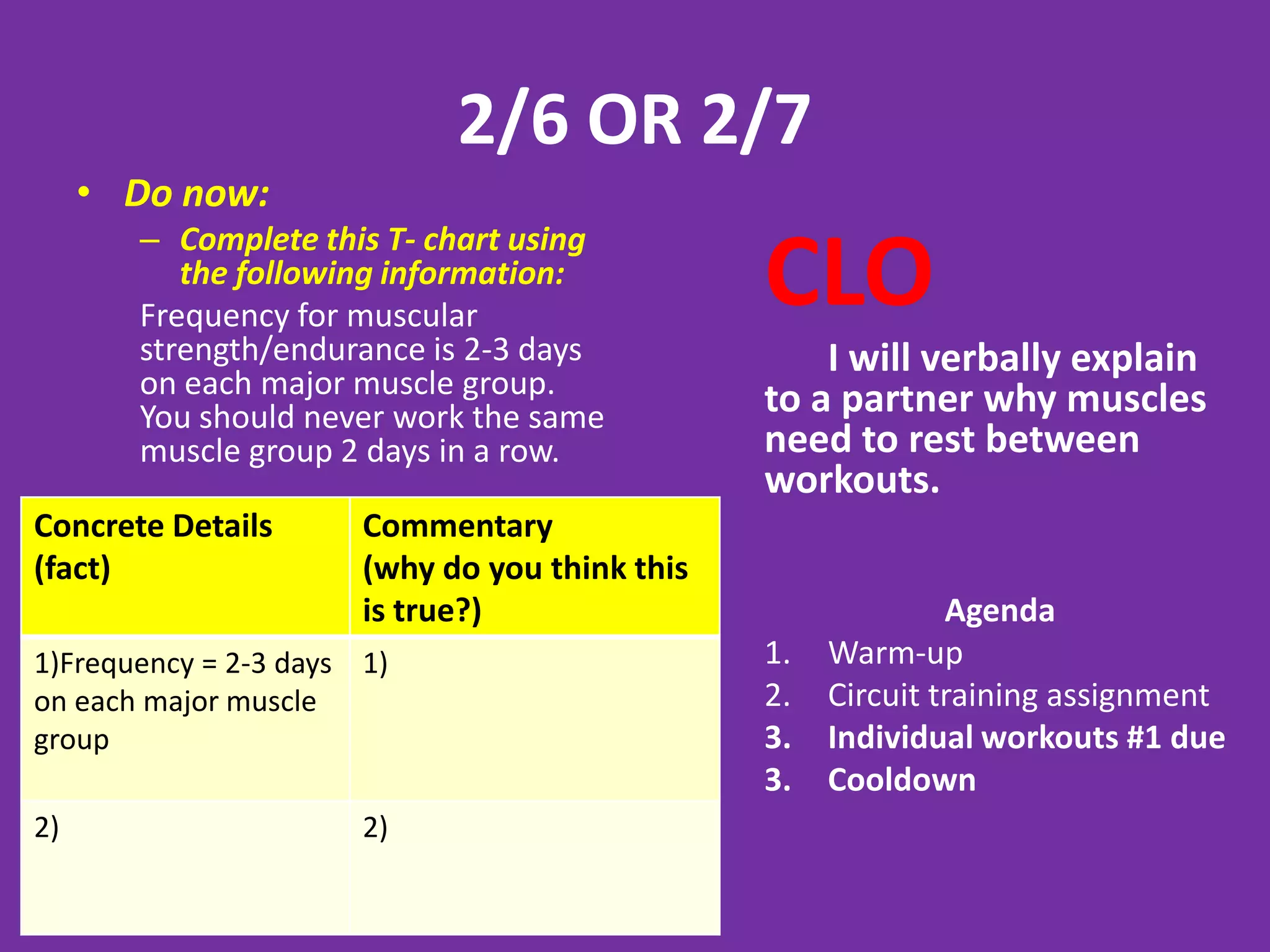 2/6 OR 2/7
     • Do now:
       – Complete this T- chart using
          the following information:
       Frequency for muscular
                                                CLO
       strength/endurance is 2-3 days               I will verbally explain
       on each major muscle group.              to a partner why muscles
       You should never work the same
       muscle group 2 days in a row.            need to rest between
                                                workouts.
Concrete Details       Commentary
(fact)                 (why do you think this
                       is true?)                              Agenda
1)Frequency = 2-3 days 1)                       1.   Warm-up
on each major muscle                            2.   Circuit training assignment
group                                           3.   Individual workouts #1 due
                                                3.   Cooldown
2)                     2)
 
