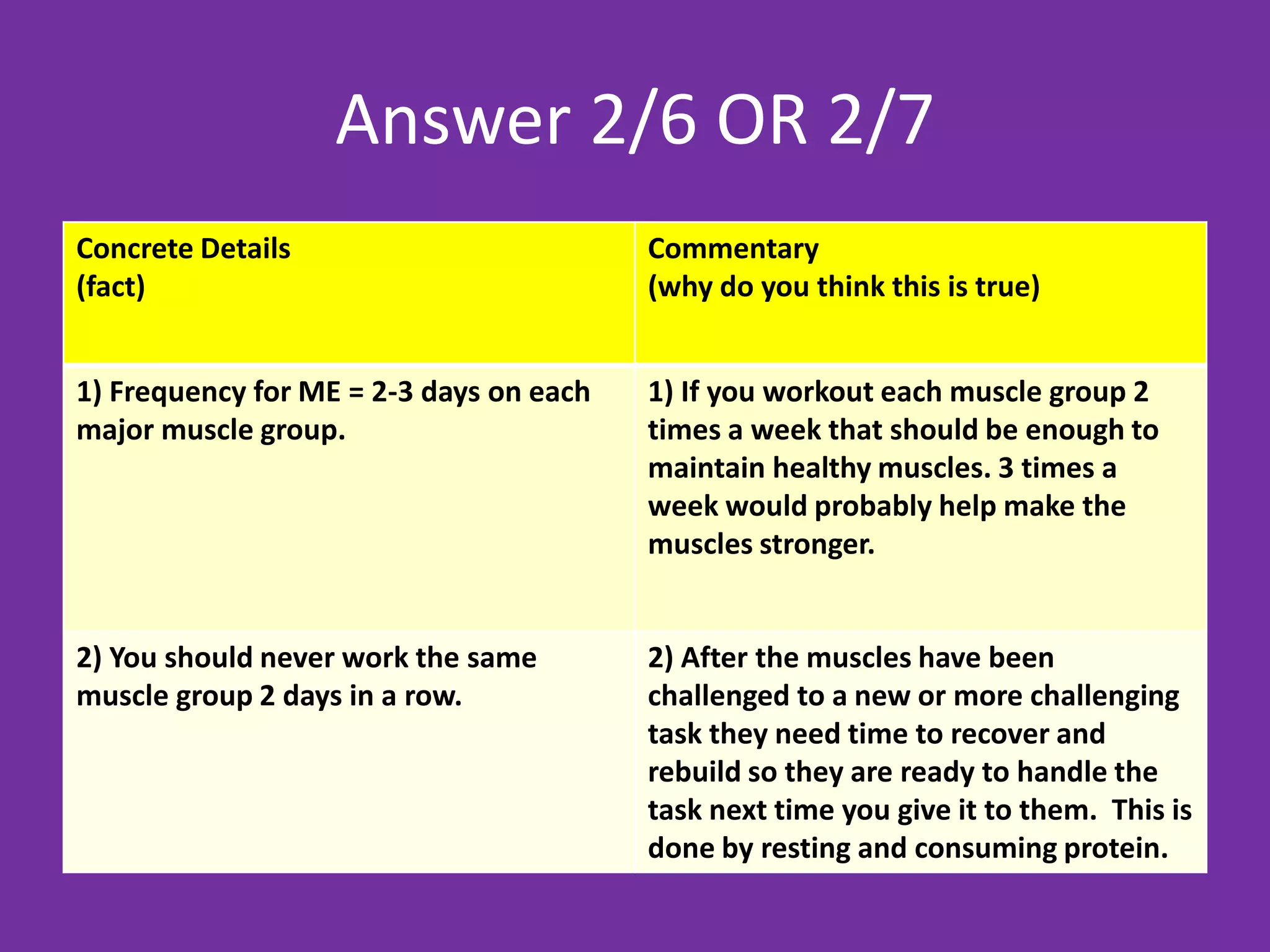 Answer 2/6 OR 2/7
Concrete Details                         Commentary
(fact)                                   (why do you think this is true)


1) Frequency for ME = 2-3 days on each   1) If you workout each muscle group 2
major muscle group.                      times a week that should be enough to
                                         maintain healthy muscles. 3 times a
                                         week would probably help make the
                                         muscles stronger.


2) You should never work the same        2) After the muscles have been
muscle group 2 days in a row.            challenged to a new or more challenging
                                         task they need time to recover and
                                         rebuild so they are ready to handle the
                                         task next time you give it to them. This is
                                         done by resting and consuming protein.
 
