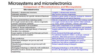 Microelectronics And Microsystems Examples MEMS-unit1A.pptx