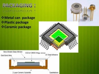 Metal can package
Plastic package
Ceramic package

 