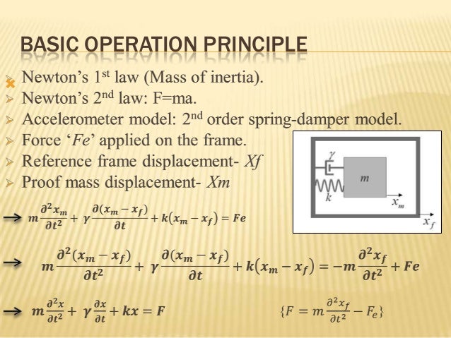 mems accelerometer designing and fabrication mems accelerometer how it works