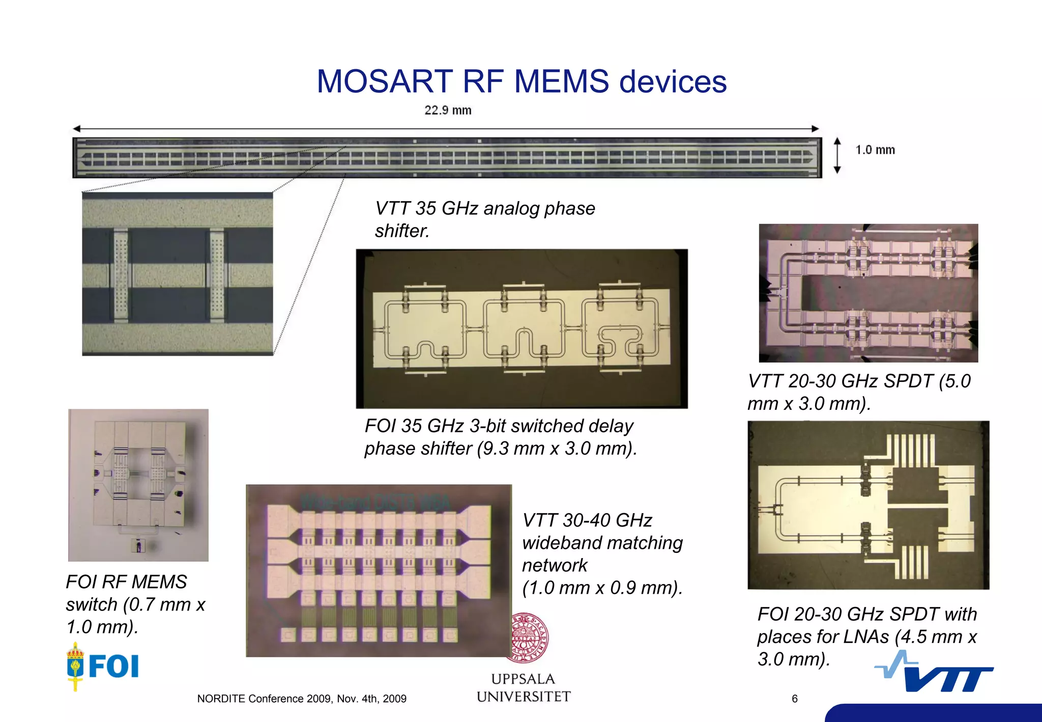 MOSART RF MEMS devices


                                               VTT 35 GHz analog phase
                                               shifter.




                                                                                     VTT 20-30 GHz SPDT (5.0
                                                                                     mm x 3.0 mm).
                                              FOI 35 GHz 3-bit switched delay
                                              phase shifter (9.3 mm x 3.0 mm).


                                                                VTT 30-40 GHz
                                                                wideband matching
                                                                network
FOI RF MEMS                                                     (1.0 mm x 0.9 mm).
switch (0.7 mm x
                                                                                      FOI 20-30 GHz SPDT with
1.0 mm).
                                                                                      places for LNAs (4.5 mm x
                                                                                      3.0 mm).
               NORDITE Conference 2009, Nov. 4th, 2009                                   6
 