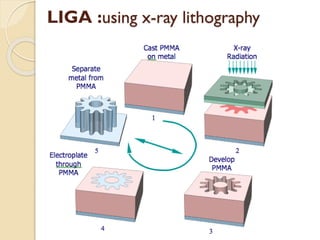 LIGA :using x-ray lithography
 