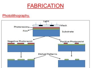 FABRICATION
15
Photolithography.
 