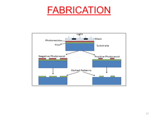 FABRICATION
17
a) Photolithography.
 