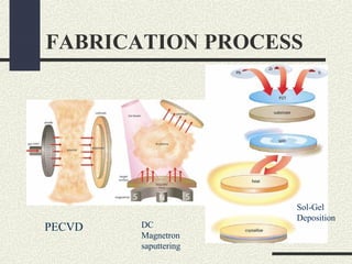 FABRICATION PROCESS

PECVD

DC
Magnetron
saputtering

Sol-Gel
Deposition

 