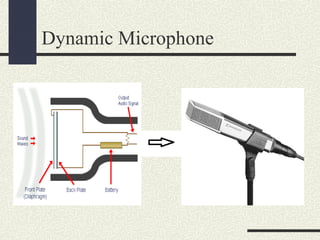 Dynamic Microphone

 