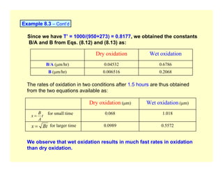 Since we have T’ = 1000/(950+273) = 0.8177, we obtained the constants
B/A and B from Eqs. (8.12) and (8.13) as:
0.2068
0.006516
B (µm/hr)
0.6786
0.04532
B/A (µm/hr)
Wet oxidation
Dry oxidation
The rates of oxidation in two conditions after 1.5 hours are thus obtained
from the two equations available as:
0.5572
0.0989
for larger time
1.018
0.068
for small time
Wet oxidation (µm)
Dry oxidation (µm)
t
A
B
x =
Bt
x =
We observe that wet oxidation results in much fast rates in oxidation
than dry oxidation.
Example 8.3 – Cont’d
 