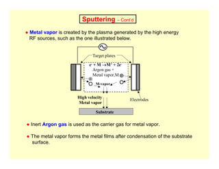 ● Metal vapor is created by the plasma generated by the high energy
RF sources, such as the one illustrated below.
Sputtering – Cont’d
e- + M →M+ + 2e-
+
+
M-vapor
Argon gas +
Metal vapor,M
High velocity
Metal vapor
Substrate
Target plates
Electrodes
● Inert Argon gas is used as the carrier gas for metal vapor.
● The metal vapor forms the metal films after condensation of the substrate
surface.
 
