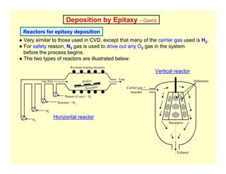 Deposition by Epitaxy – Cont’d
Reactors for epitaxy deposition
● Very similar to those used in CVD, except that many of the carrier gas used is H2.
● For safety reason, N2 gas is used to drive out any O2 gas in the system
before the process begins.
● The two types of reactors are illustrated below:
Wafers
Susceptor
Dopant (if any) + H2
Reactant + H2
H2
N2
Vent
Gas flow
Resistant heating elements
Susceptor
Substrates
Carrier gas +
reactant
Exhaust
Horizontal reactor
Vertical reactor
 