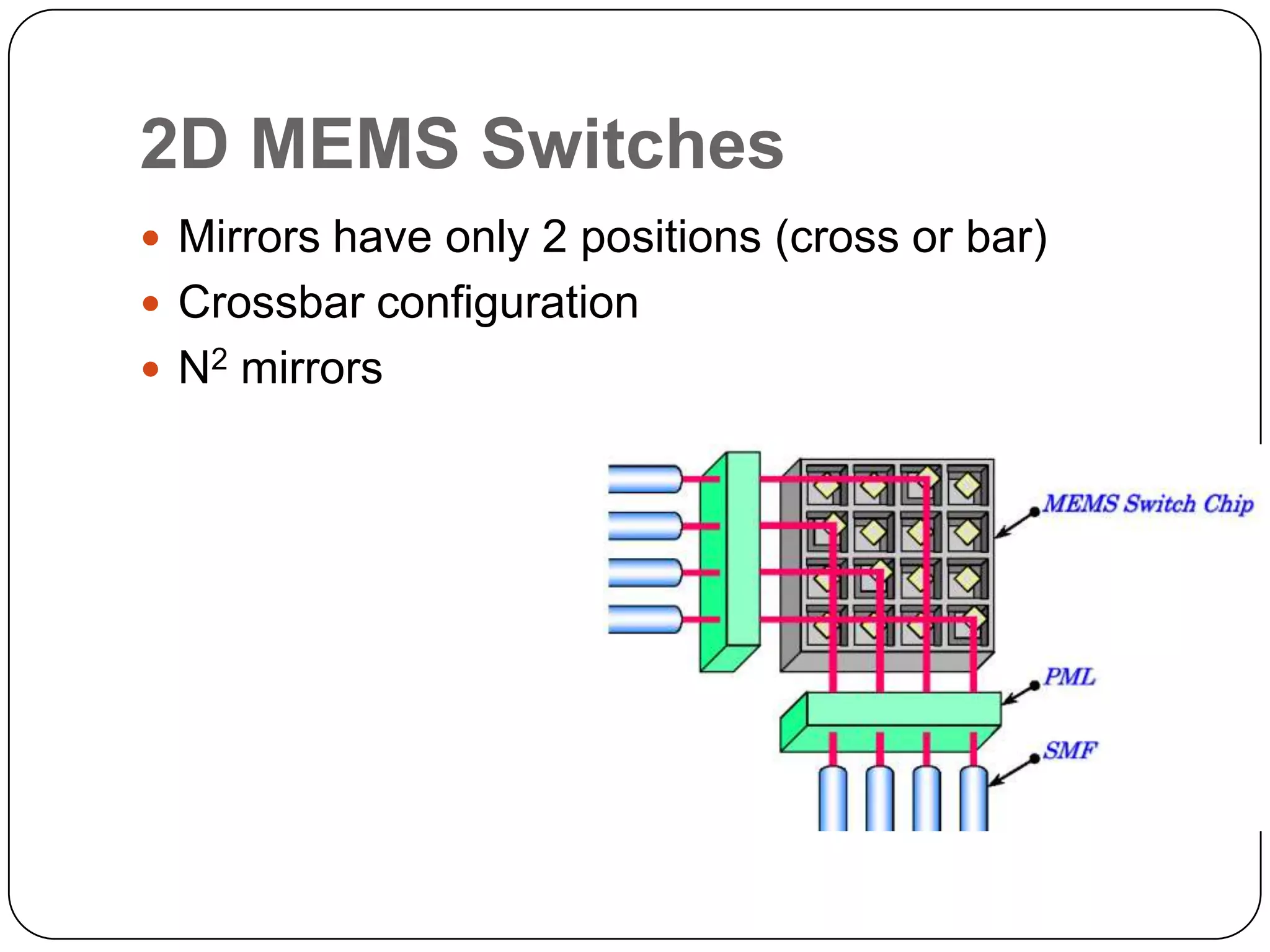 Mems optical switches | PPTX