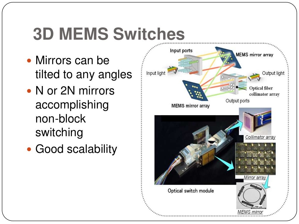Mems optical switches